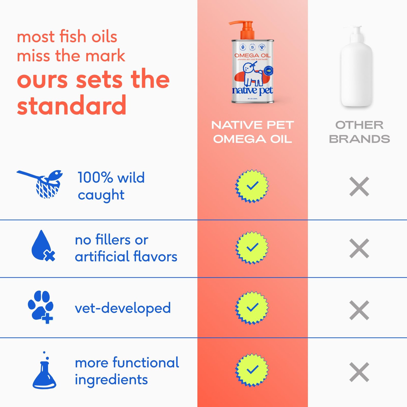 Native Pet Omega 3 Fish Oil for Dogs & Cats - Promotes Healthy Skin, Shiny Coat, & Strong Joints - Made with Wild Alaskan Salmon Oil for Dogs – Tasty, Fast-Absorbing Omega 3 6 9 Liquid Supplement-16oz - Image 8