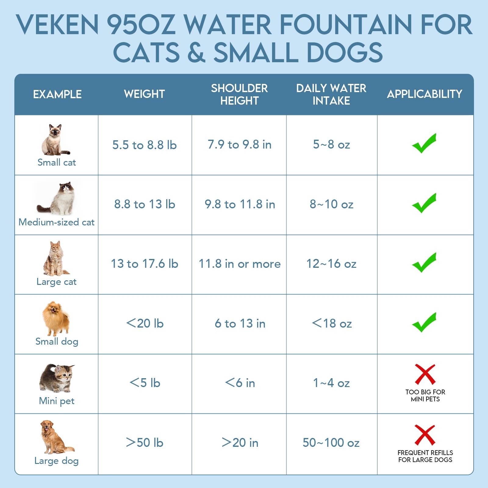 Veken Innovation Award Winner 95oz/2.8L Pet Fountain, Automatic Cat Water Fountain Dog Water Dispenser with Replacement Filters, Gifts for Christmas, Cats, Dogs, Multiple Pets (Grey, Plastic) - Image 3