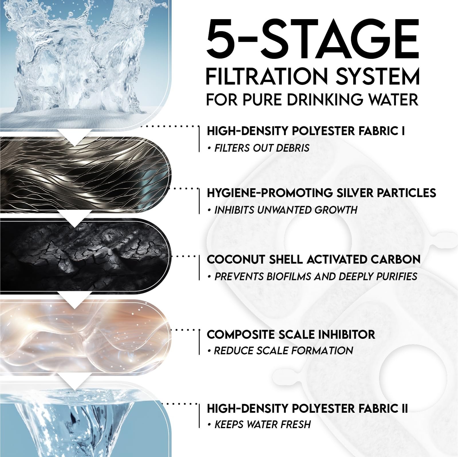 Veken Innovation Award Winner 95oz/2.8L Pet Fountain, Automatic Cat Water Fountain Dog Water Dispenser with Replacement Filters, Gifts for Christmas, Cats, Dogs, Multiple Pets (Grey, Plastic) - Image 6